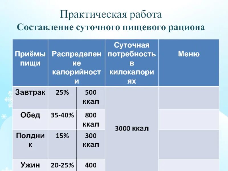 Практическая работа 9 класс меню биология. Составление суточного пищевого рациона. Лабораторная работа составление пищевого рациона подростка 14 лет. Практическая работа составление суточного пищевого рациона. Практическая работа 8 составление пищевого рациона.