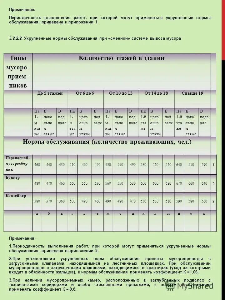 нормы обслуживания зданий