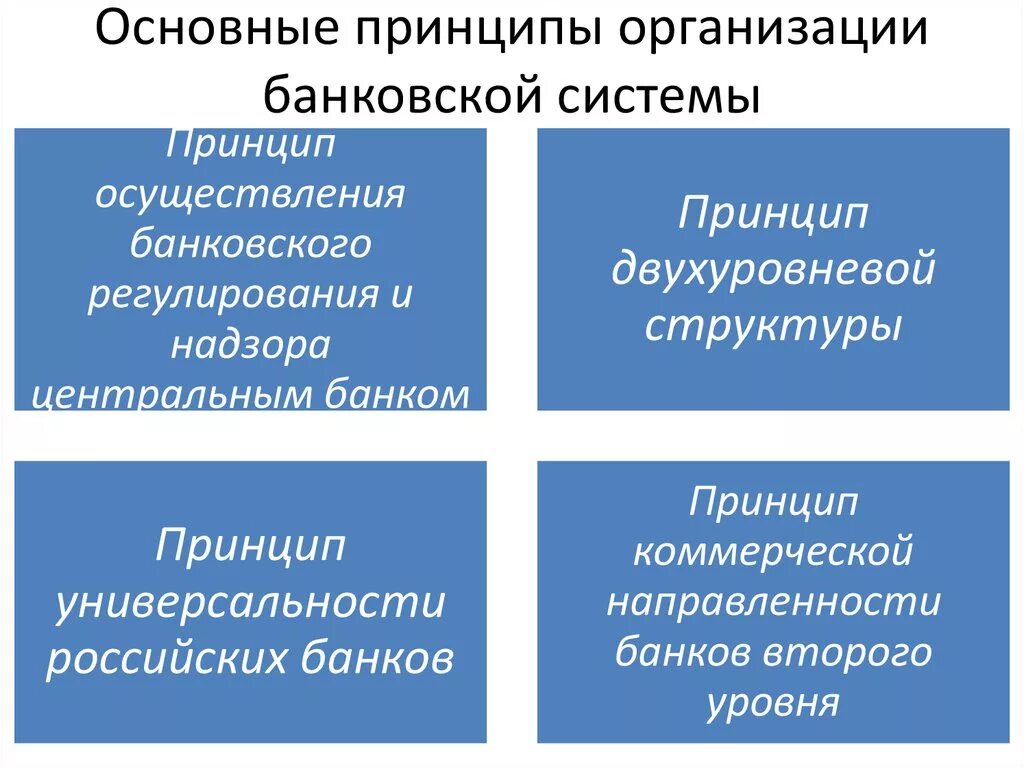 Принципы организации банковской деятельности в России:. Основные принципы деятельности центрального банка РФ. Принципы организации банка ЦБ РФ. Банковская система, ее понятие и принципы организации. Основные принципы ее организации