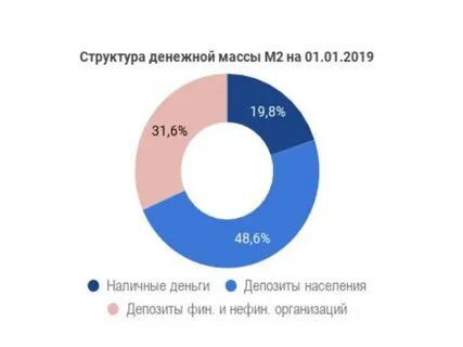 Наличные деньги 2020