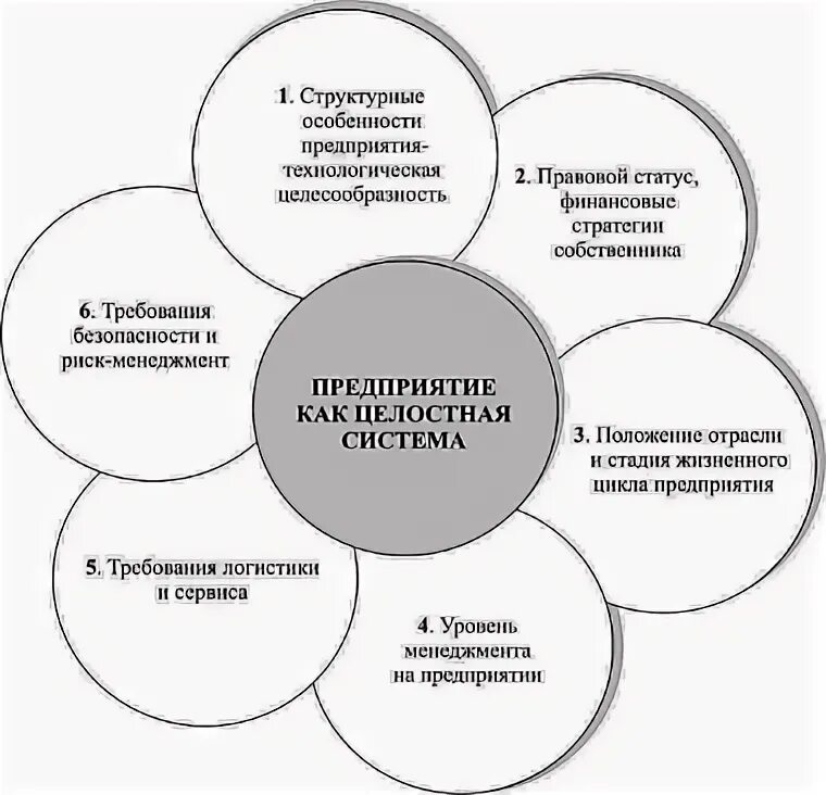 Особенности функционирования группы. Организационно-экономические факторы. Специфика функционирования предприятия это. Экономическая система как целостность. Как понять время функционирования предприятия.