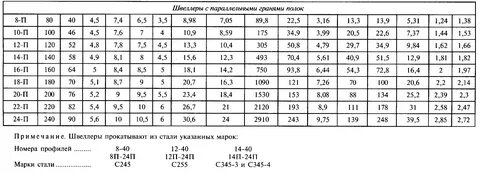 24 стали