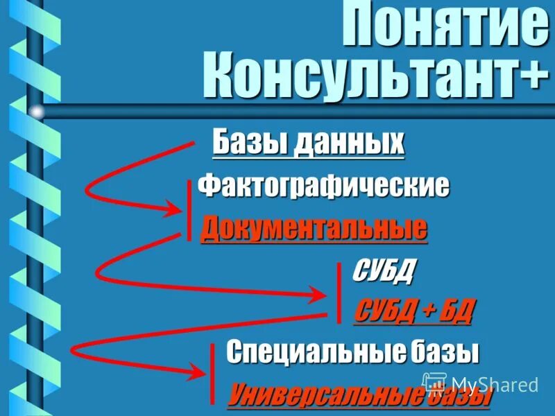 Справочно-правовая система (спс) «правовэд». Система консультант. Роли консультанта в управленческом консультировании. Цена понятие консультант. Маркетинг для консультантов.