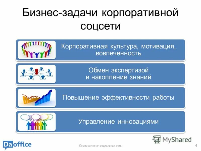 Использование бизнес информации. Корпоративная социальная сеть. Корпоративная соц сеть. Корпоративные задачи бизнеса. Создание корпоративной социальной сети.