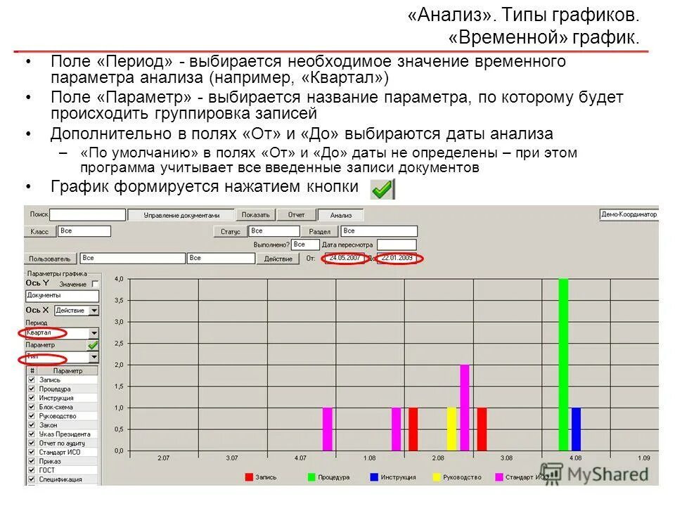 Анализ параметров кодов. Задачи с параметром. Программный интерфейс приложения. Модуль измерения временных параметров. Анализ качества электроэнергии.
