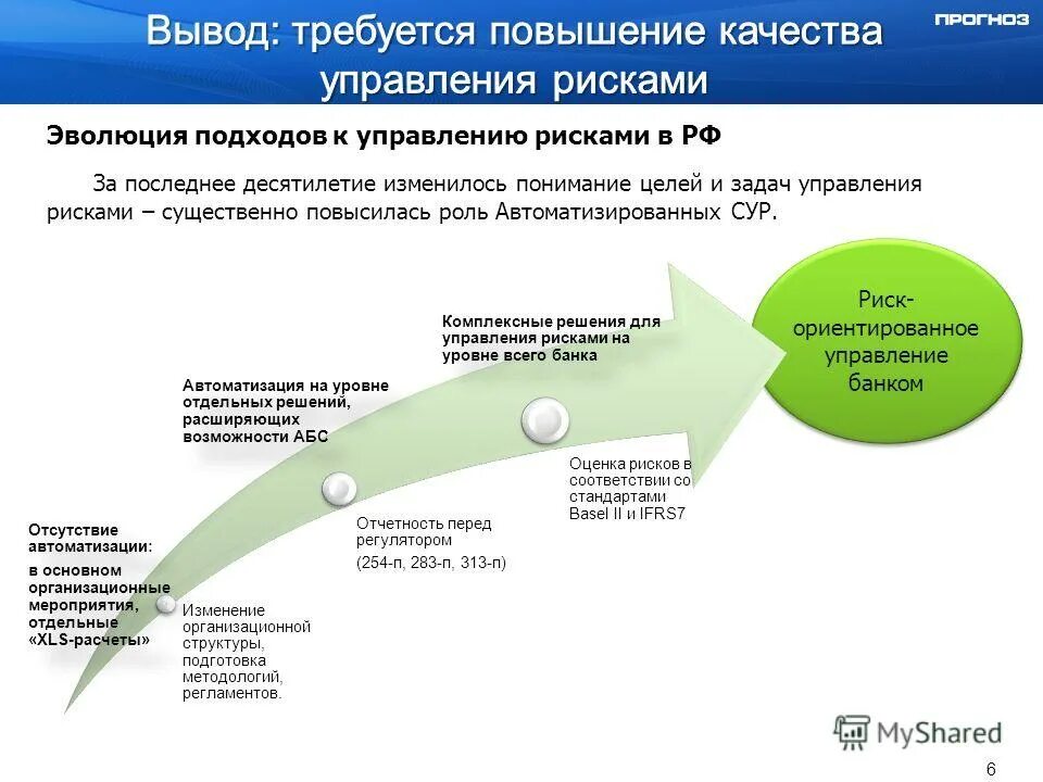 Нпк прогноз. Нпк прогноз