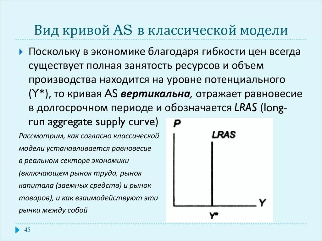 Классическая модель предложения. Классическая модель as. Кривая совокупного предложения. Кривая as в классической модели. Три отрезка Кривой совокупного предложения.