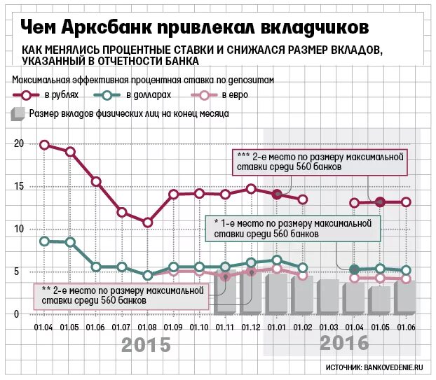 Почта-банк вклады физических лиц на сегодня проценты.