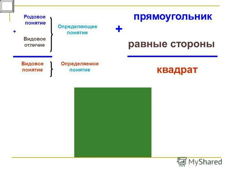 Определяемое и определяющее. Родовое понятие прямоугольника. Родовое понятие квадрата. Ближайшее родовое понятие прямоугольника. Родовые понятия квадрат.