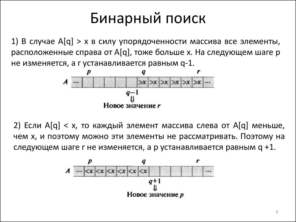 Бинарный поиск. Бинарный (двоичный) поиск. Метод бинарного поиска. Алгоритм бинарного поиска формула. Бинарный поиск элементов