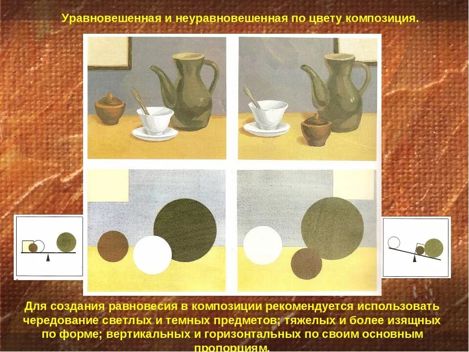 Этапы создания композиции