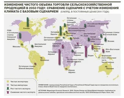 Климат 2050