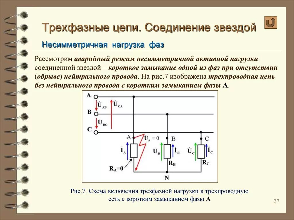 Несимметричная электрическая 3 фазная цепь. Соединение звездой в трехфазной цепи несимметричная. Трехфазная цепь соединение звезда-звезда. Трехфазные несимметричные цепи фазное напряжение.