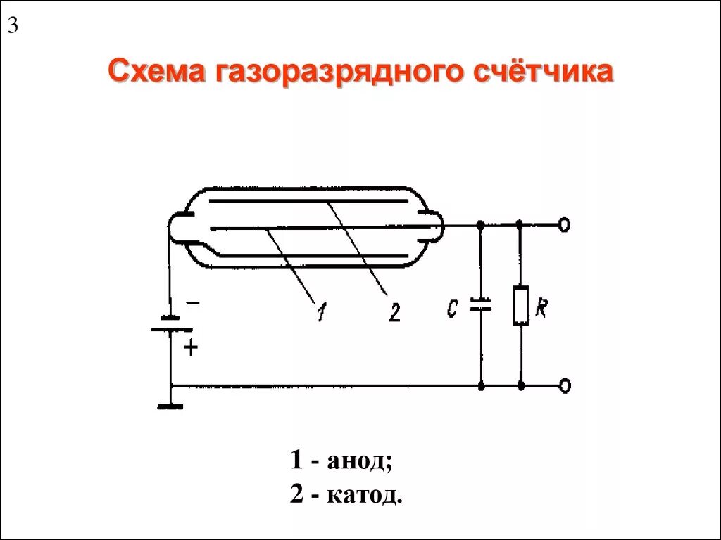 Газоразрядный счетчик Гейгера-Мюллера. Схема устройства газоразрядного счетчика Гейгера. Принципиальная схема включения газоразрядного счетчика. Газоразрядный счетчик Гейгера схематическое изображение.