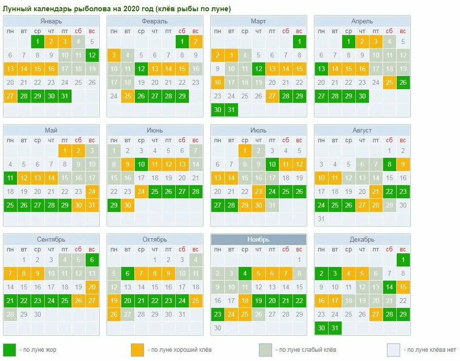 Рыболовный календарь клева. Календарь клева. Рыбный календарь. Лунный календарь рыболова. Клёв рыбы по лунному календарю.