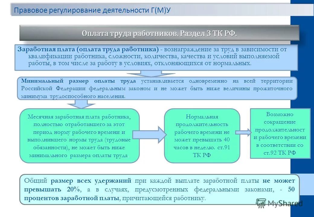 Мрот кодекс. Регулирование оплаты труда. Правовое регулирование оплаты труда. Правовые вопросы оплаты труда. Нормативное регулирование оплаты труда.