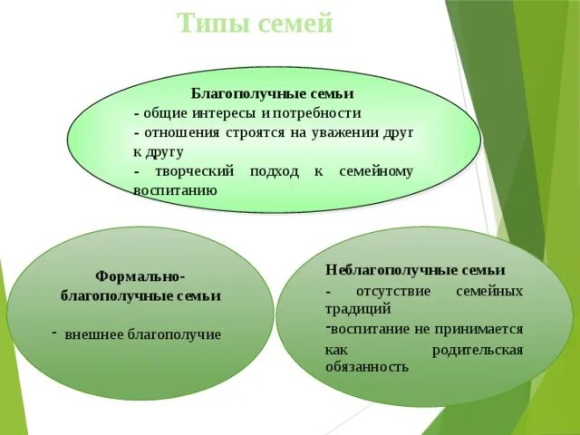 Интересы семьи. Общие интересы в семье. Виды благополучных семей. Общие дела и интересы семьи.