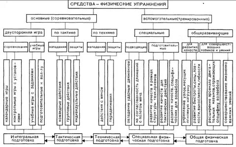 Классификация методов физической культуры