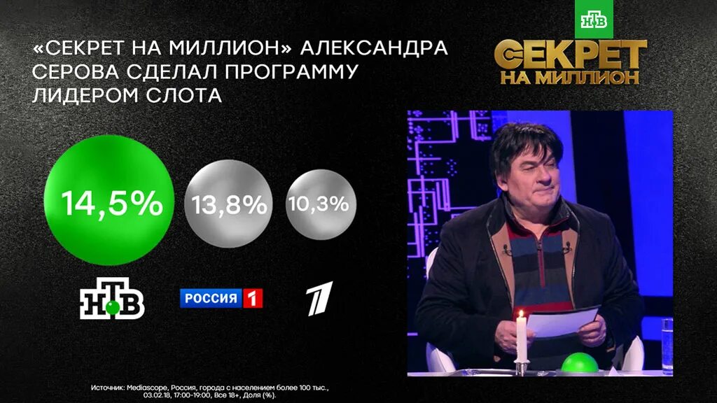 список кто раскрыл секрет на миллион. секрет на миллион. секрет на миллион вопросы. секрет на миллион кабо. нтв миллионов.