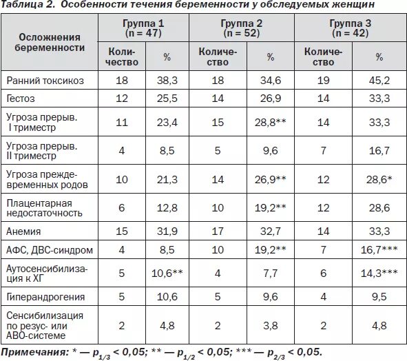 Кратность явок при беременности. Осложнения во время беременности таблица. Ведение неосложненной беременности. Все явки беременных.