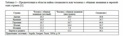 Таблица предпочтений