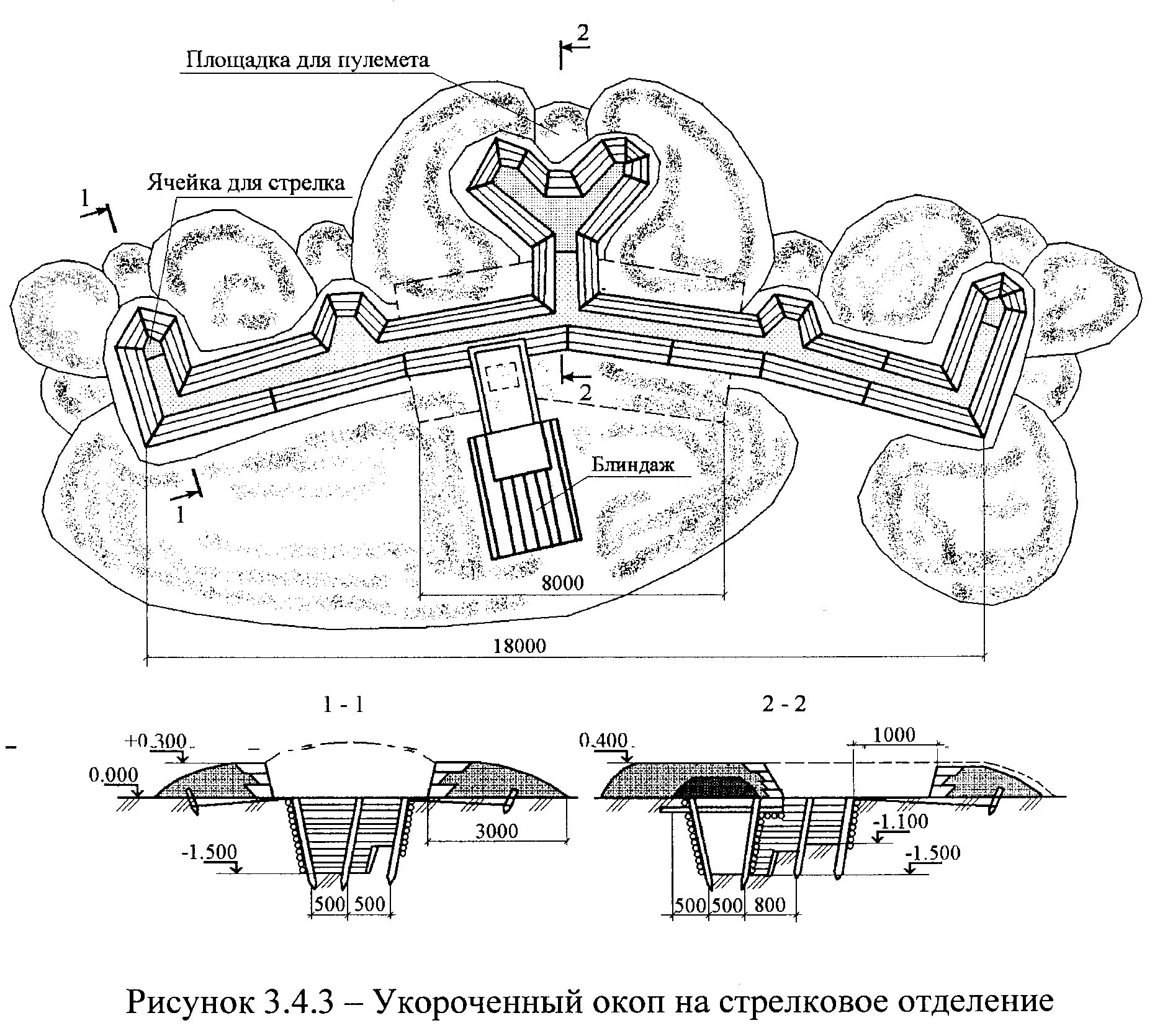 Общее название оборонительных сооружений 4. Общее название оборонительных сооружений 4