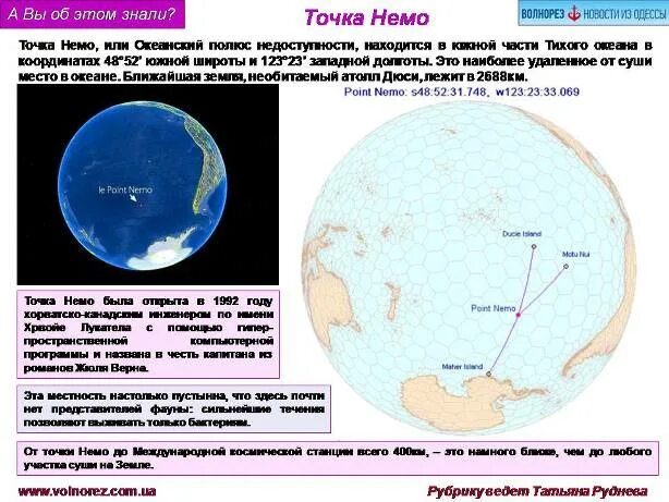 Точка немо сайт. Точка Немо. Точка Немо координаты. Точка Немо в тихом океане. Точка Немо схема.