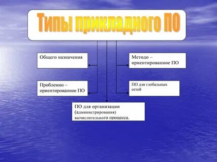Выберите виды прикладного по
