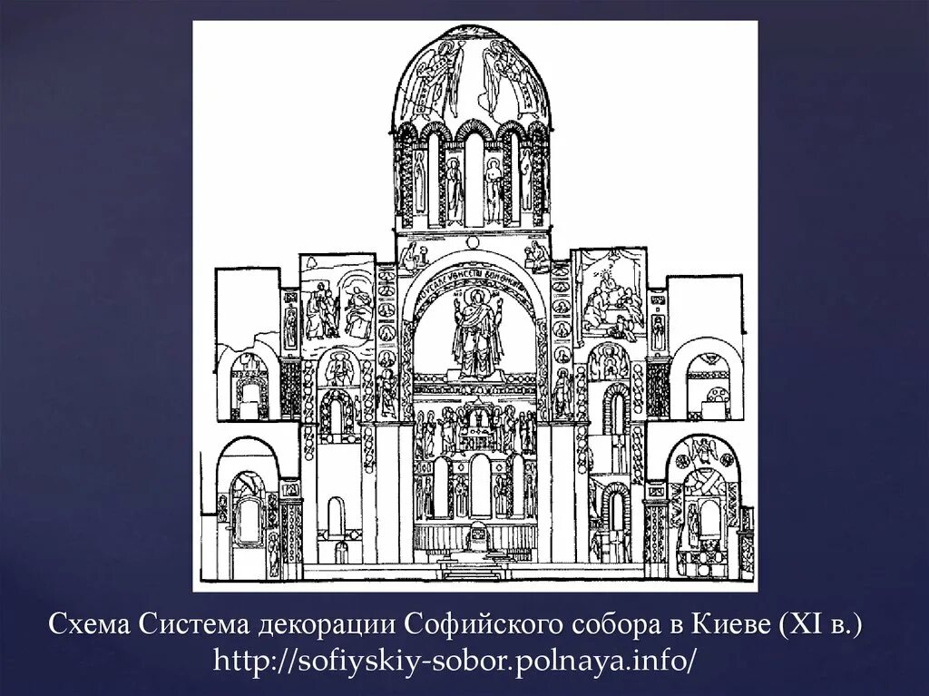 Схема софийского собора. Схема софийского собора