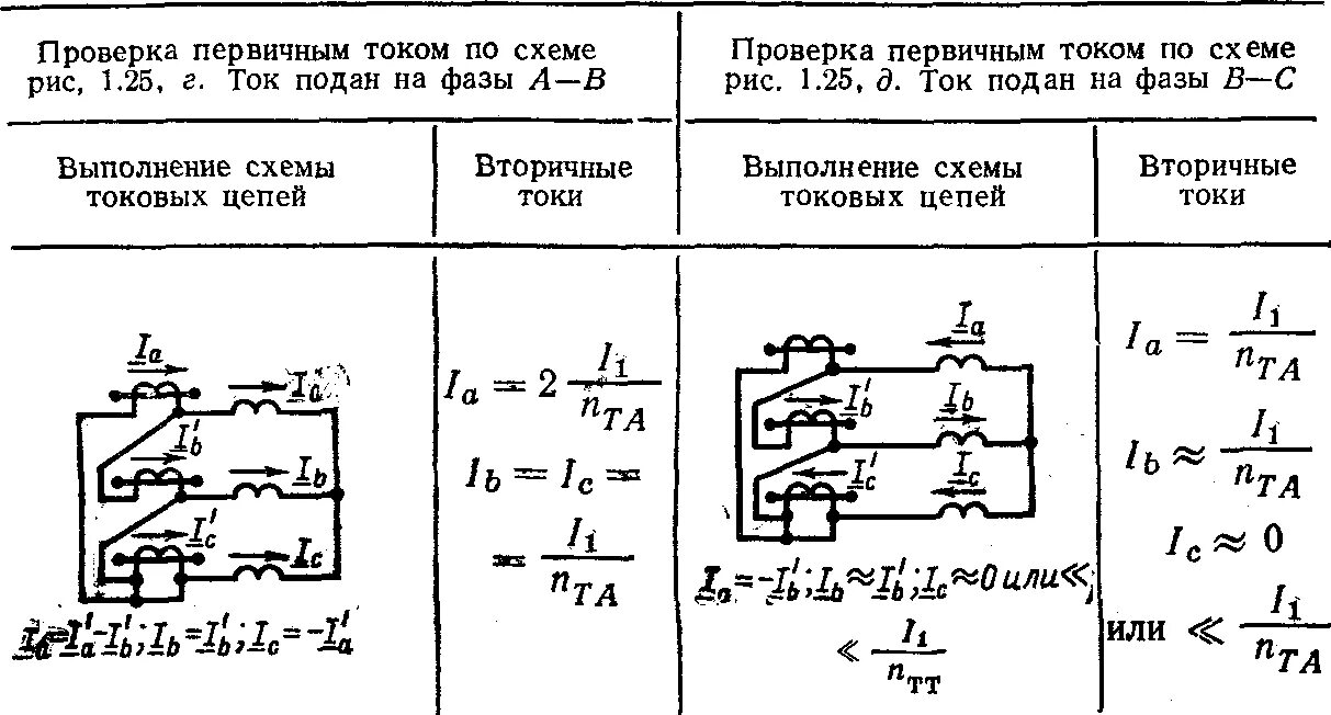 Чему приводит обрыв вторичной цепи трансформатора тока. Схемы соединения вторичных цепей тт. схема токовых цепей трансформаторов тока. схема вторичных цепей трансформатора тока. схема испытания трансформатора тока.