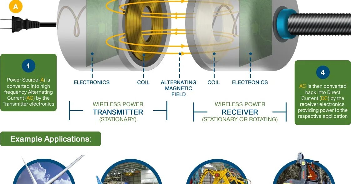 The Wireless transmission of Energy.. Беспроводная передача электричества. Wireless Power transmission. Катушка беспроводной передачи. Как работает пауэр