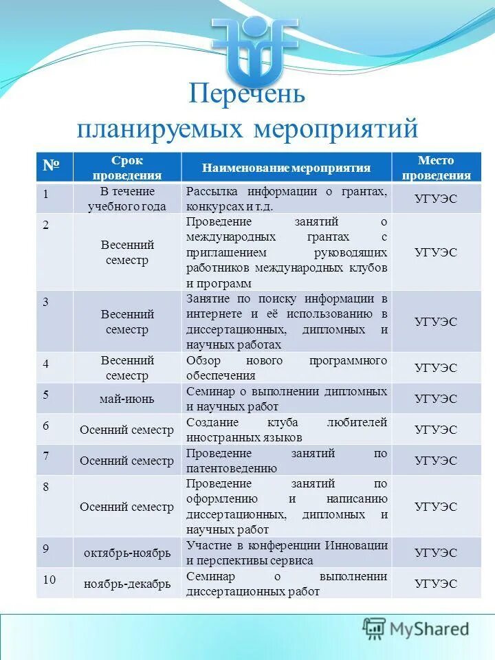 Список мероприятий в школе. Названия мероприятий. Наименование мероприятия. Дата проведения мероприятия. Весенние названия мероприятий.