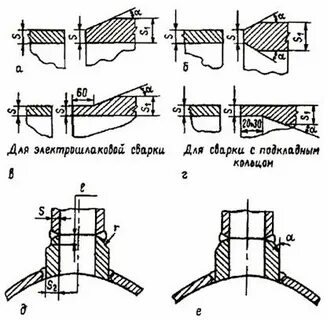 Сварные соединения сосудов