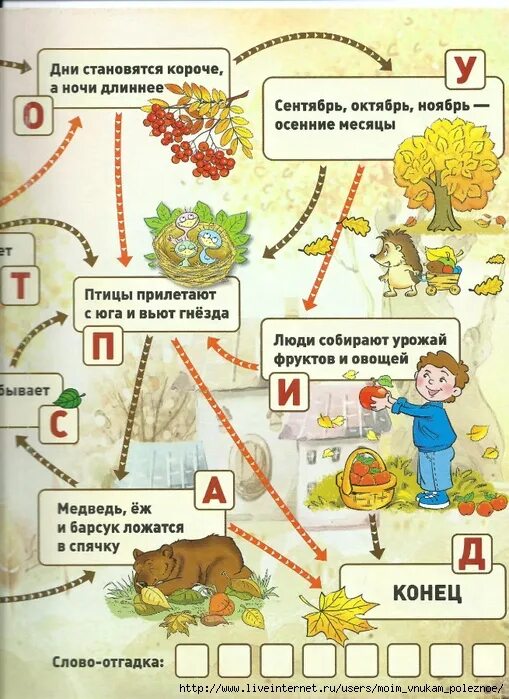 Летом дни становятся длиннее. Дни становятся короче а ночи длиннее. Стали дни короче ночи. Дни стали короче а ночи длиннее рисунок. Когда день становится длиннее ночи.