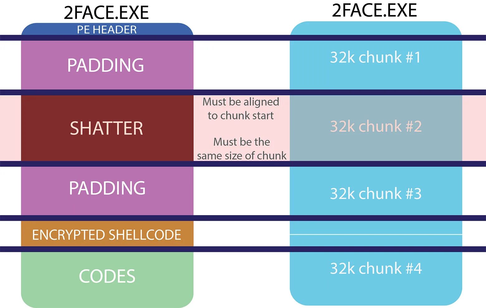 Chunk size