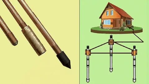 Комплект заземления для дома
