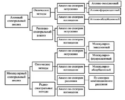 Оптические методы в химии