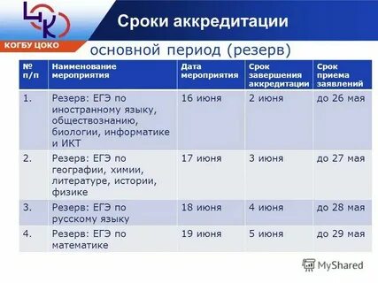 Цоко спт
