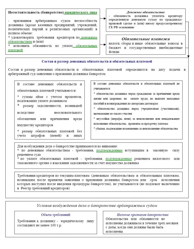 Состав и размер денежных обязательств и обязательных платежей. Обязательные платежи в банкротстве. Требования по обязательным платежам банкротство. Обязательные платежи в процедуре банкротства.