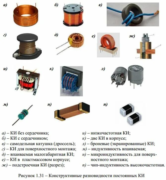 Индуктивность различных катушек различна