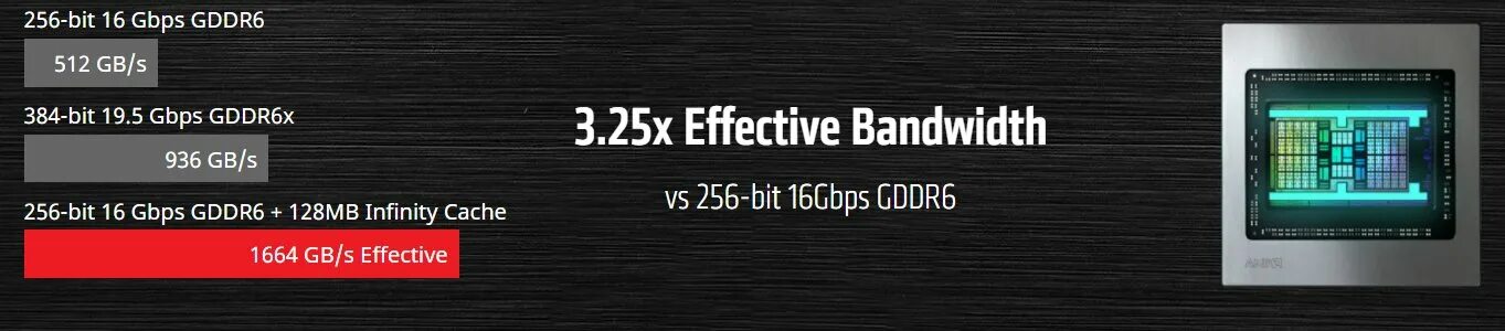 Infinity cache. Амд технологии. Cash l2 в процессоре. Новая технология амд. Infinity cache.