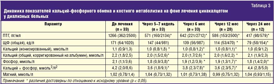 Кальций ионизированный у ребенка. Показатели уровня кальция в крови. Норма ионизированного кальция в крови. Норма кальция и фосфора в крови у детей. Уровень общего кальция в крови норма.