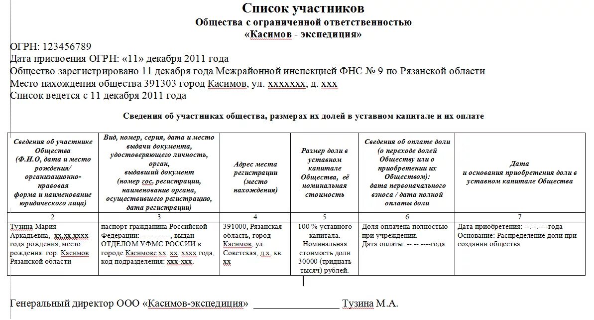 Списки учредителей ооо. Форма списка участников ООО образец 2021. Образец выписки из списка участников ООО С одним учредителем образец. Справка о списке участников ООО образец. Список участников ООО образец 2020.