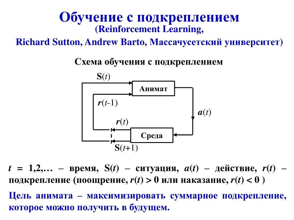 Методы обучения с подкреплением. Обучение с подкреплением. Схема обучения с подкреплением. Reinforcement Learning (обучение с подкреплением. Машинное обучение с подкреплением.