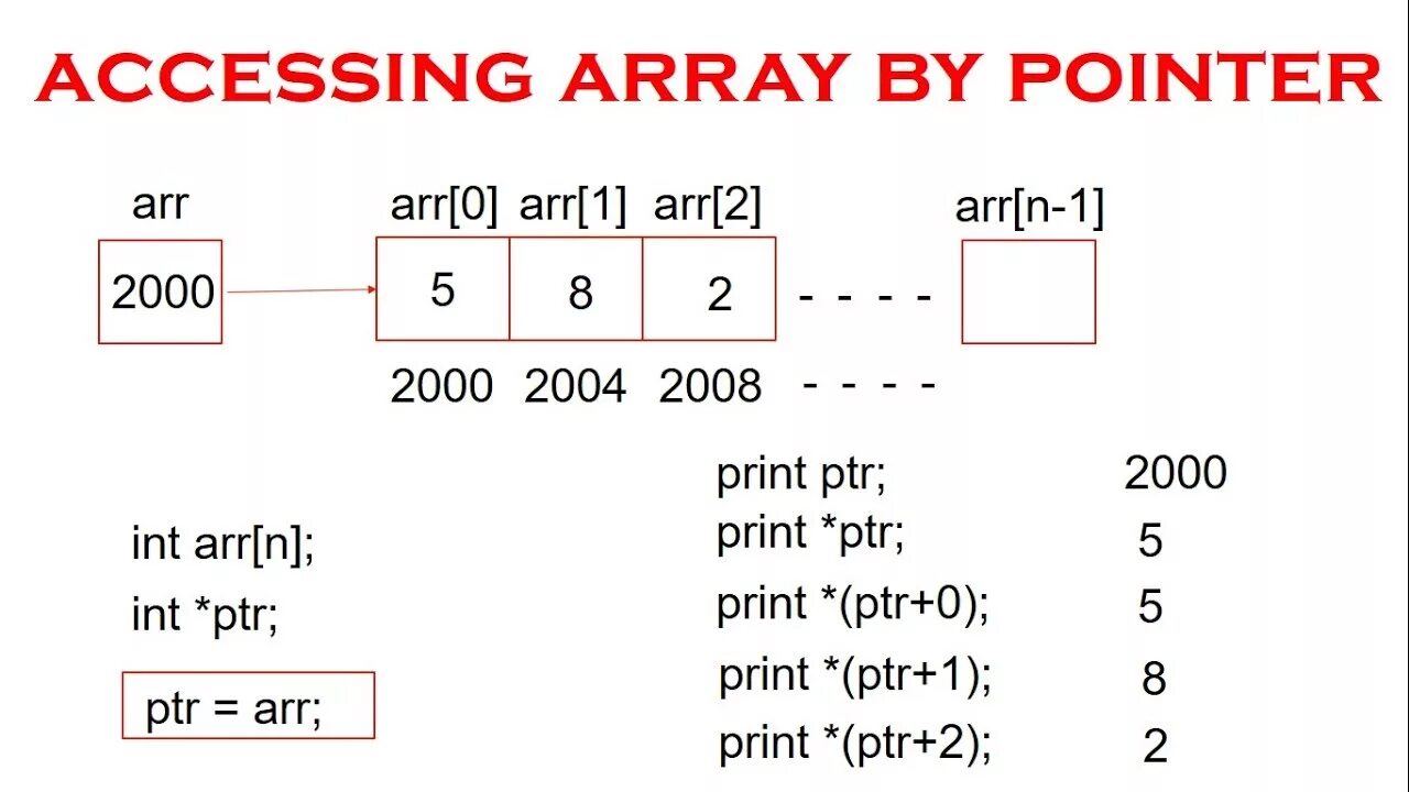 Array. Pointer c. Pointers in c. C++ array Pointer.
