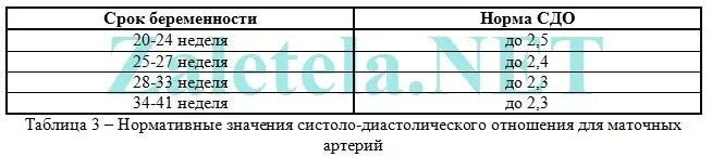 Допплерография артерий пуповины норма. Нормальные показатели кровотока в маточных артериях. Ир в артерии пуповины норма. Нормы Доплера в артериях пуповины. Индекс резистентности артерий