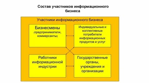 Участник информационный