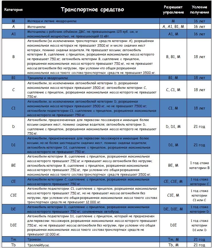 Категория м1 транспортного средства это. Транспортные средства категории м1 м1g n1g. Категория м2 транспортного средства это. Транспортные средства категории м2 и м3 это.