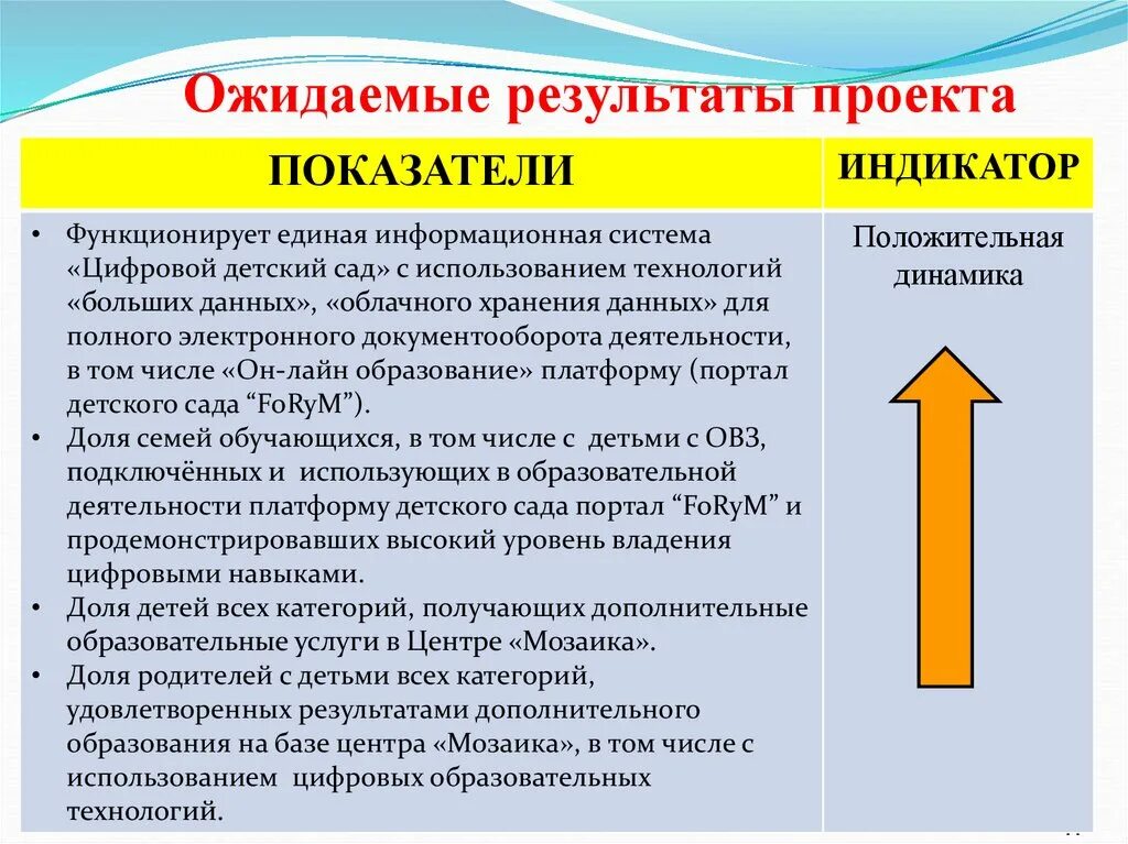 Ожидаемые Результаты проекта. Ожидаемые Результаты проекта пример. Ожидаемые Результаты от проекта пример. Ожидаемые Результаты проекта пример написания.