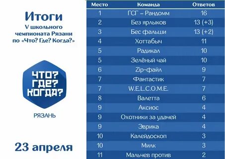 Рейтинг мак